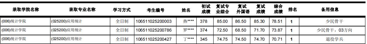 西南财经大学考研最新全解！收藏少走弯路