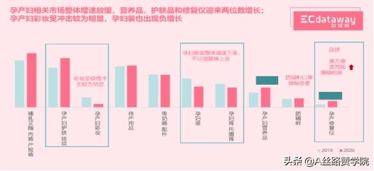 电商平台应该分析哪些数据，大数据分析与电子商务营销的关系？