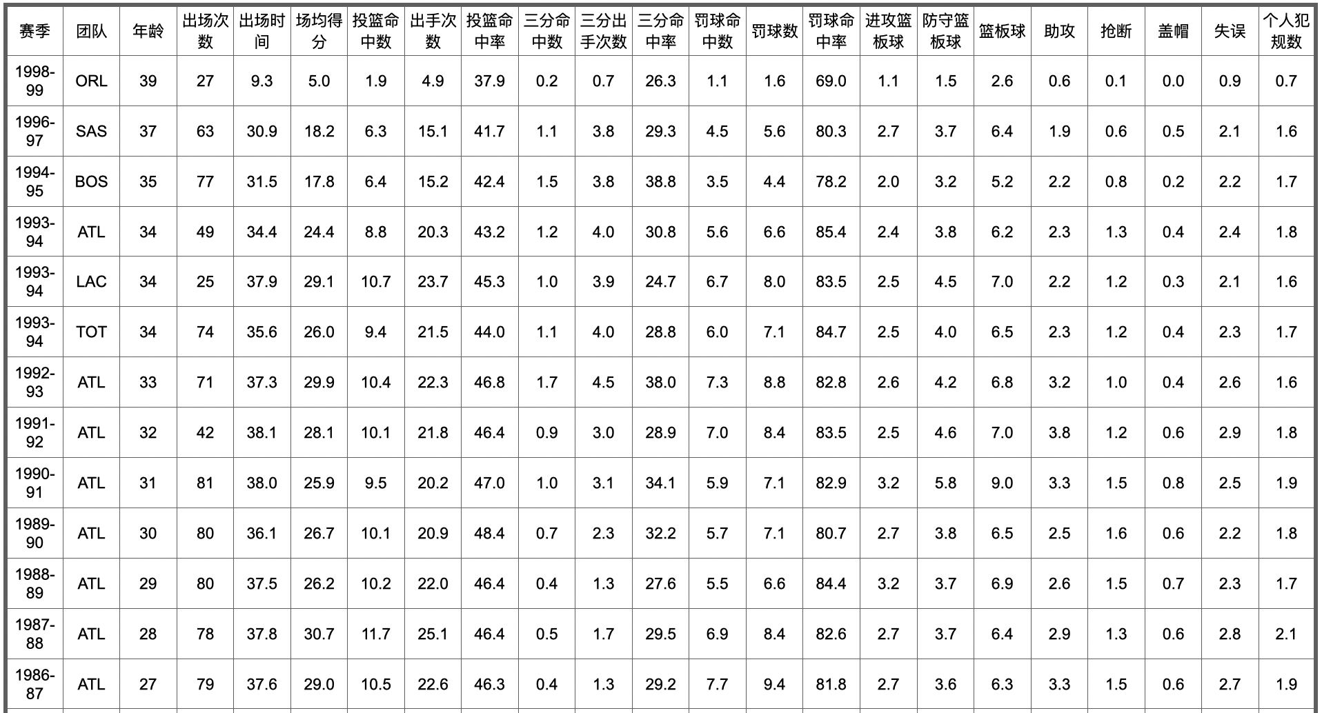 nba历史五十大球星排名(NBA75大球星排名及数据信息（26-50）)