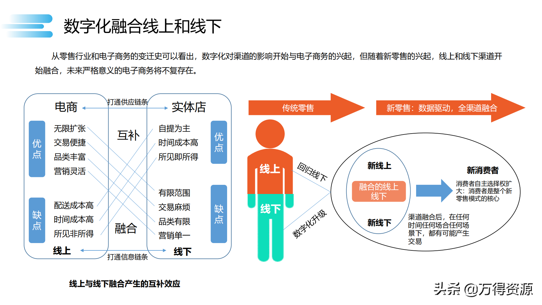 读书笔记《数字化转型》数字化转型规划和具体落地的方法，干货