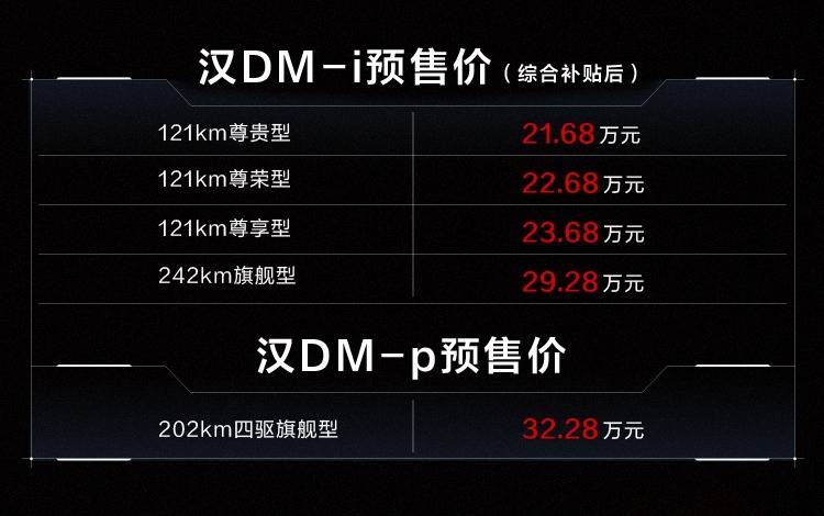 亏电油耗4.2L最长续航1300km，汉DM-i、汉DM-p预售价21.68万元起