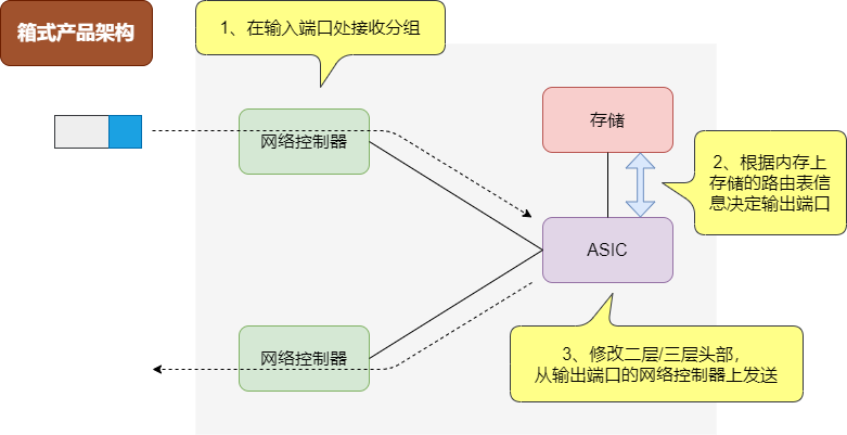 图解三层交换机：局域网都用它来组网