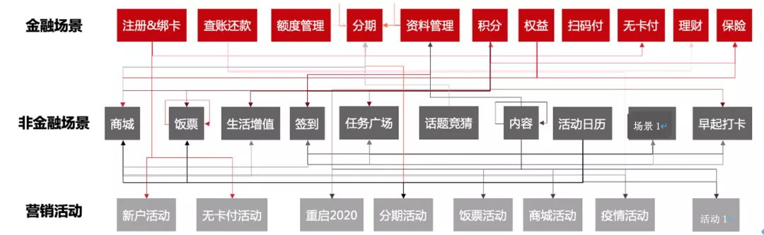 深入探讨交叉营销