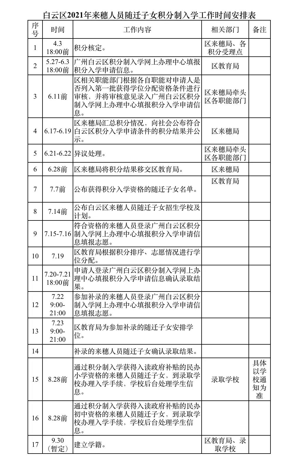 没广州户口也可免费读广州学校，入学申请，可这样办