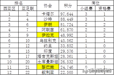 亚冠分档2022(2022亚冠亚足联杯抽签在即，赛制参赛队纵览)