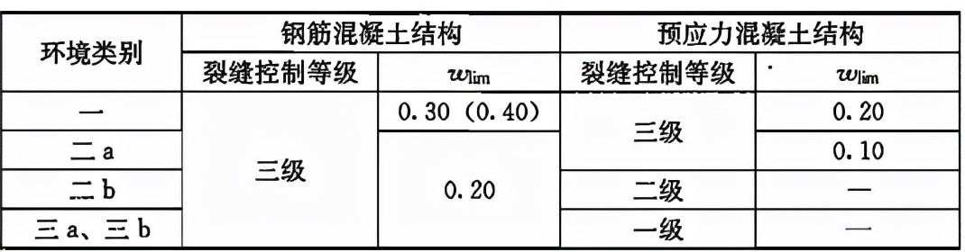 钢筋混凝土规范,钢筋混凝土规范2018最新版