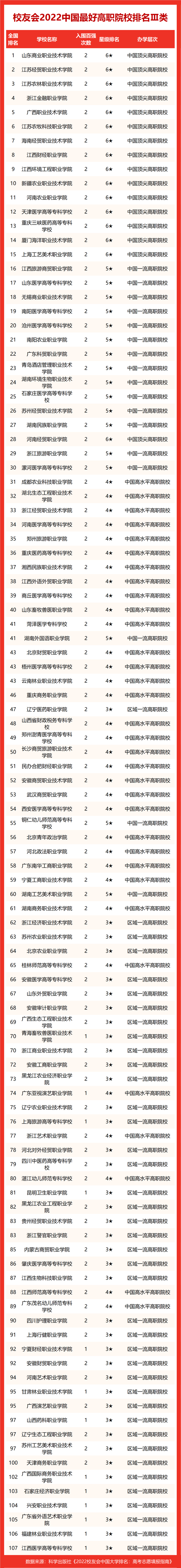 上海财经大学第2！2022中国财经类最好大学排名，中南财政大学第1