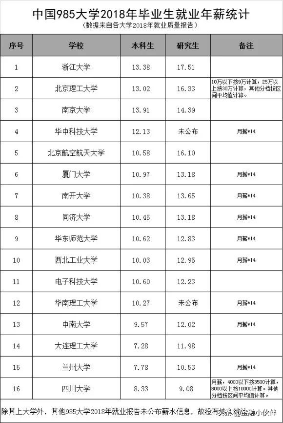 985毕业，一辈子能赚多少钱？