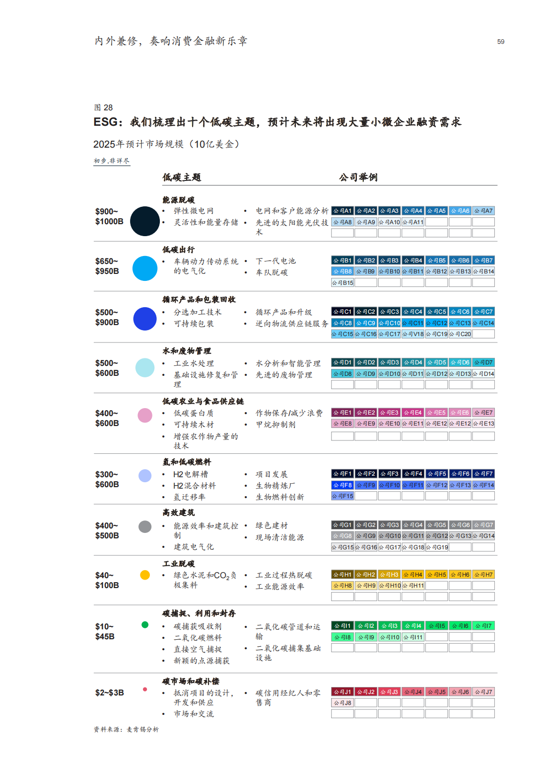 麦肯锡：2022年消费金融行业深度报告（市场动态、研判趋势）