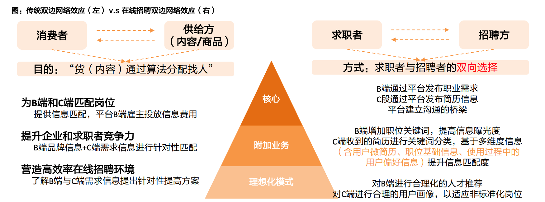 BOSS直聘Q1财报：性价比走出抗风险的路