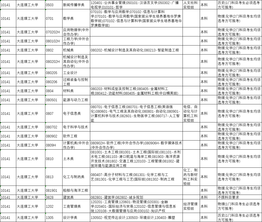 太原人！山西省今年将全面启动中高考改革，“3+1+2”选科模式解读