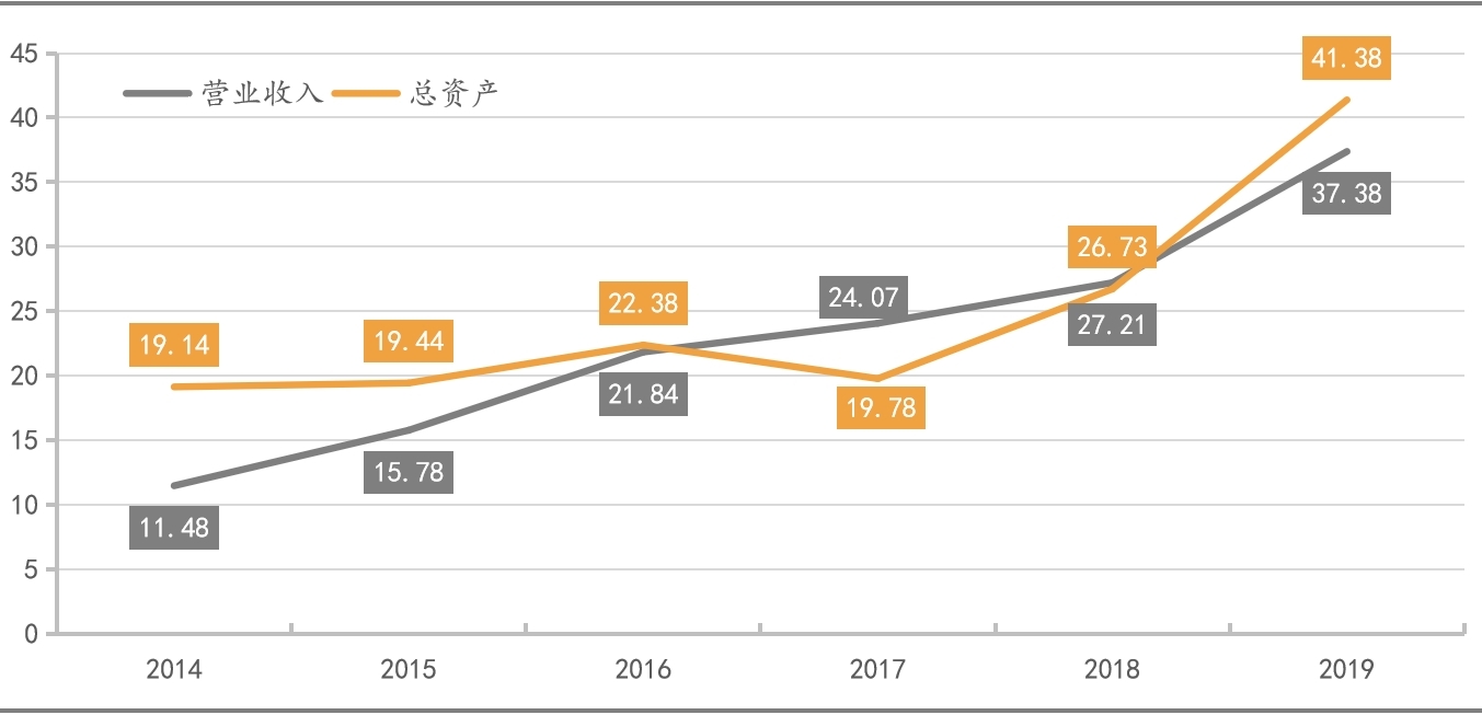 华致酒行：白酒经销是怎样一门生意