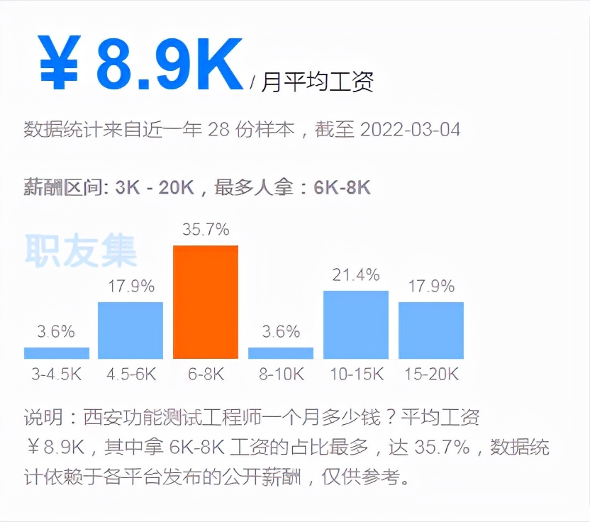 同样都是测试人员，为什么你的工资比别人低？