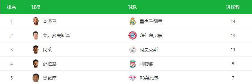 卡里乌斯本泽马（人们都在变老，为何本泽马却在“逆生长”？）