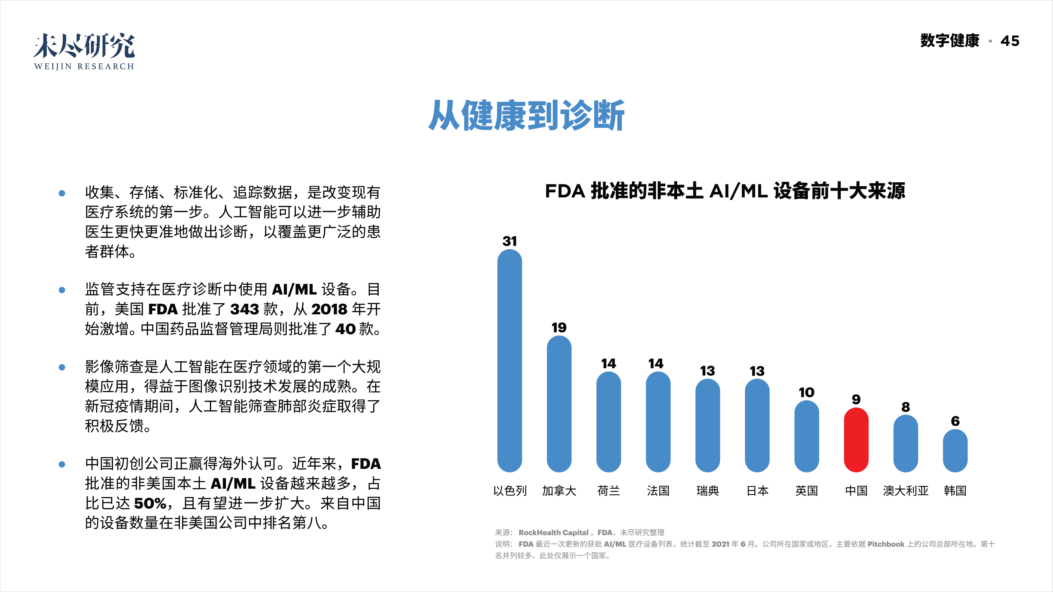 「重磅报告发布」看DAO2022