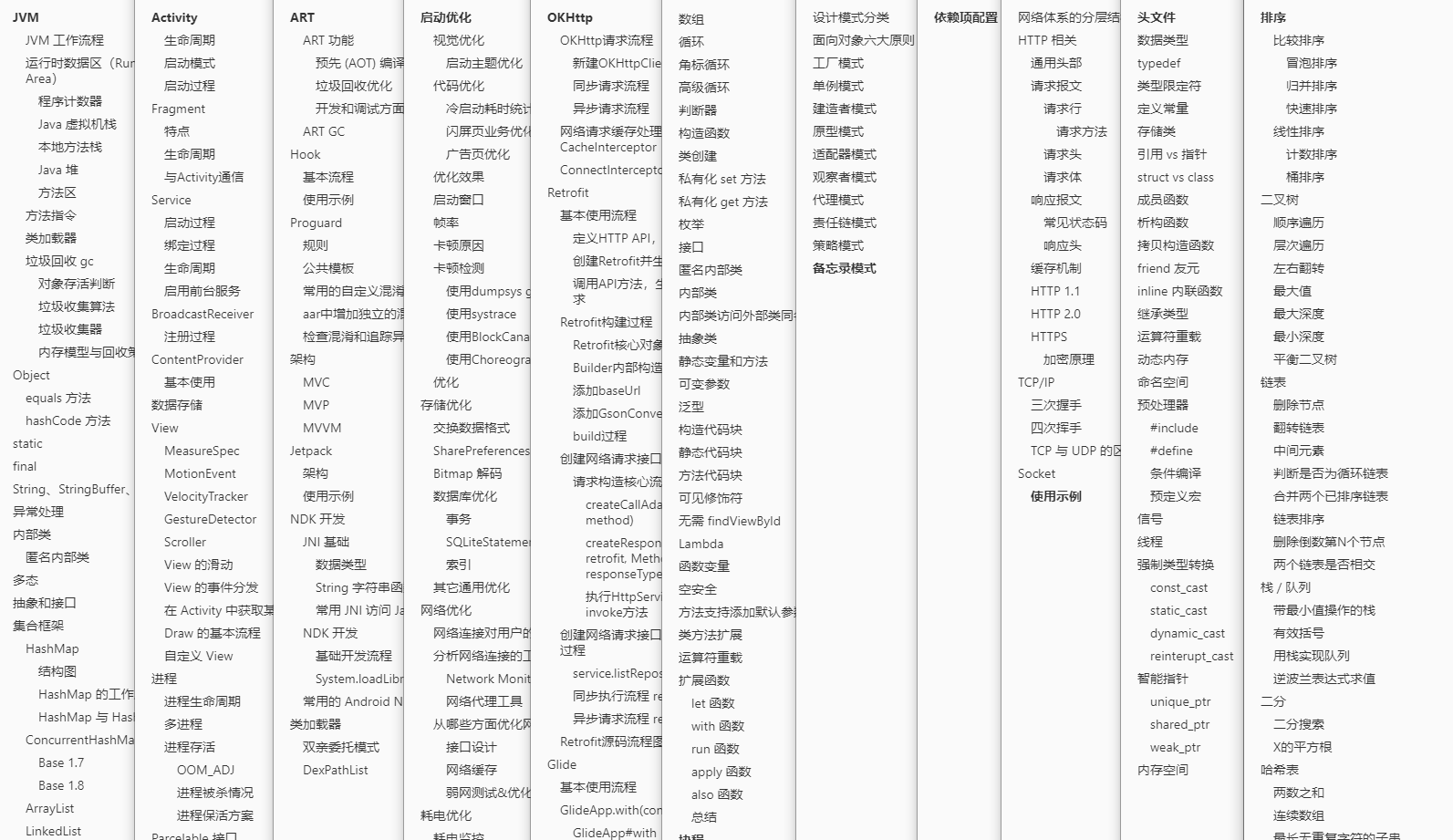 架构师之RX响应式编程——RxJava2.0操作符原理