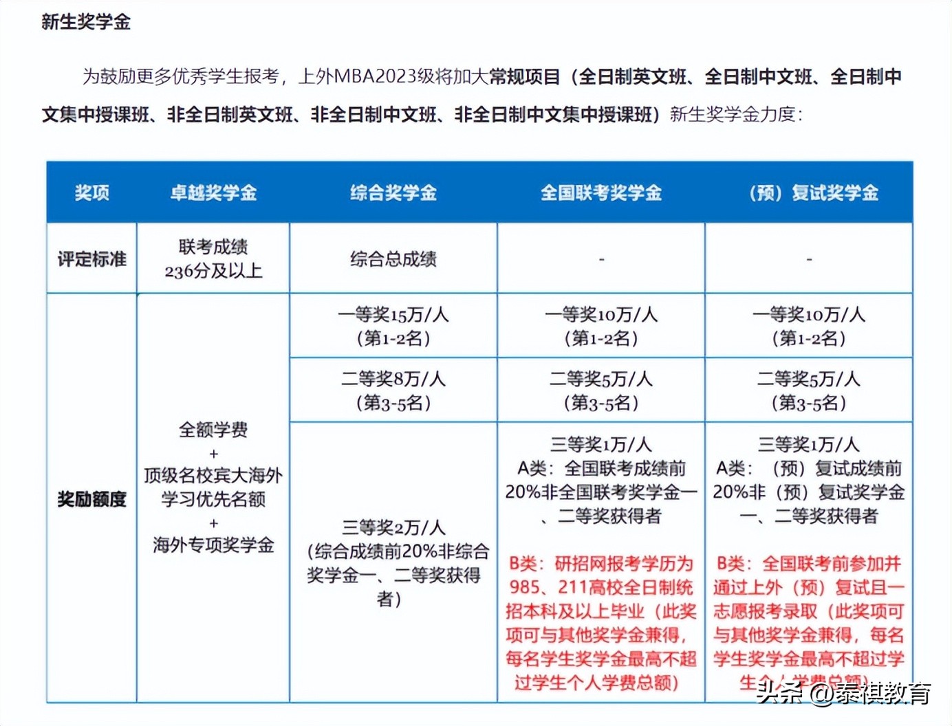 乒乓球锦标赛报名条件(你不会还没看过报考院校的招生简章吧)