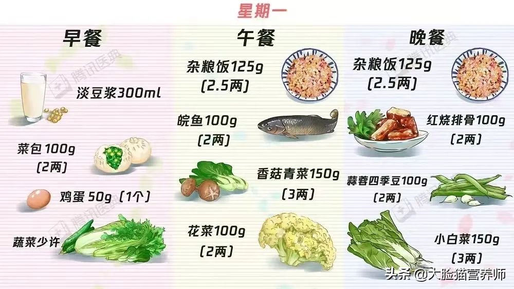 降糖菜100种菜谱一览表（血糖高吃什么菜最好）