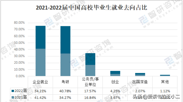 高校不准强迫毕业生签署就业协议！全方位了解就业协议到底是什么