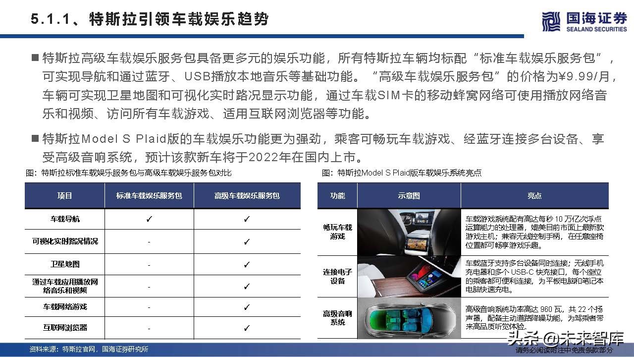 汽车行业深度研究及2022年度策略：产业变革的α，时代浪潮的β