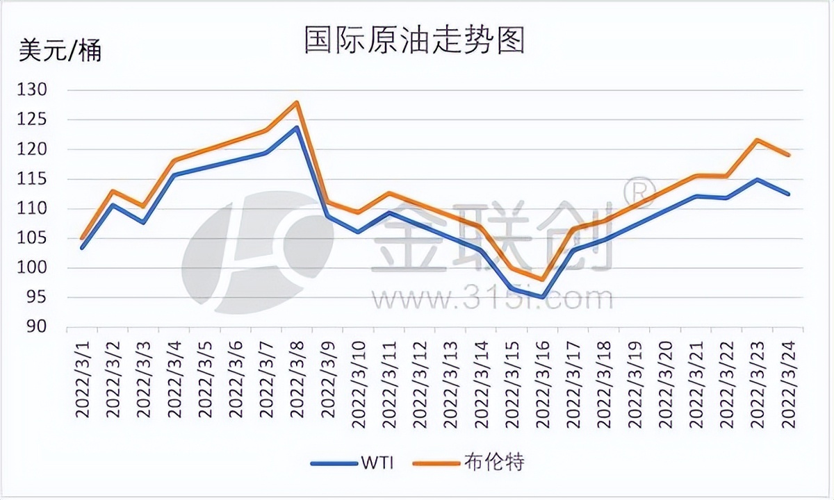 「丁烷丙烷」液化气价格如何（国际液化气市场价格跌宕起伏详解）