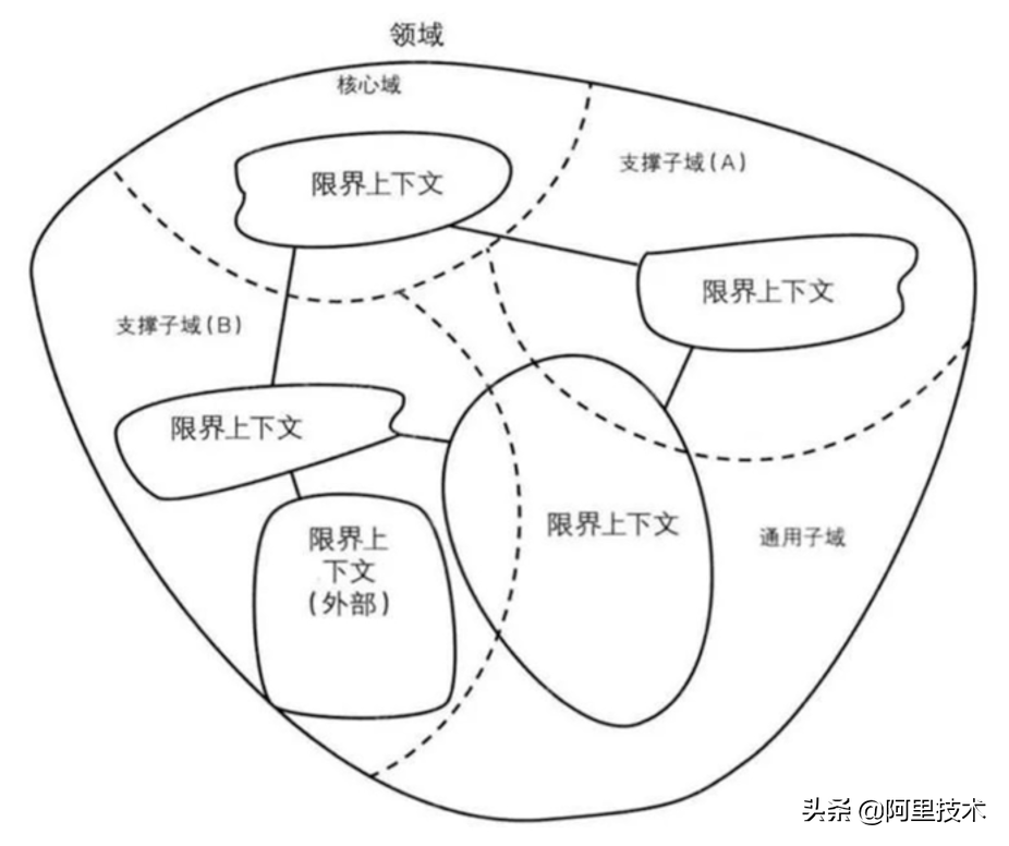 从业务开发中学习和理解架构设计