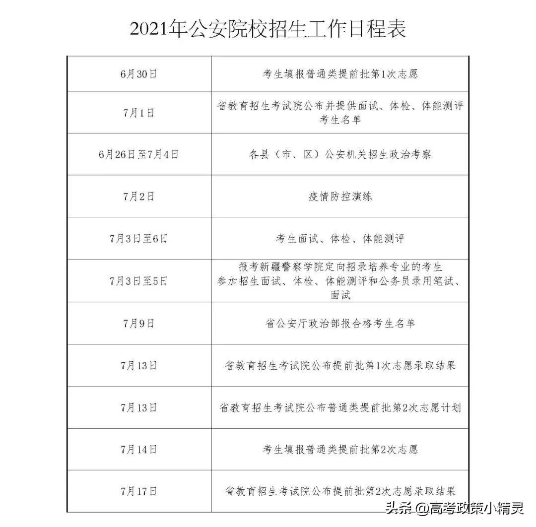 2022年报考公安类院校的方方面面，山东高考生必看