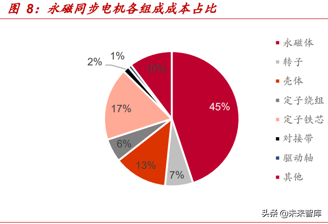 汽车电子行业分析报告：汽车电动智能化发展，引领电子行业新机遇