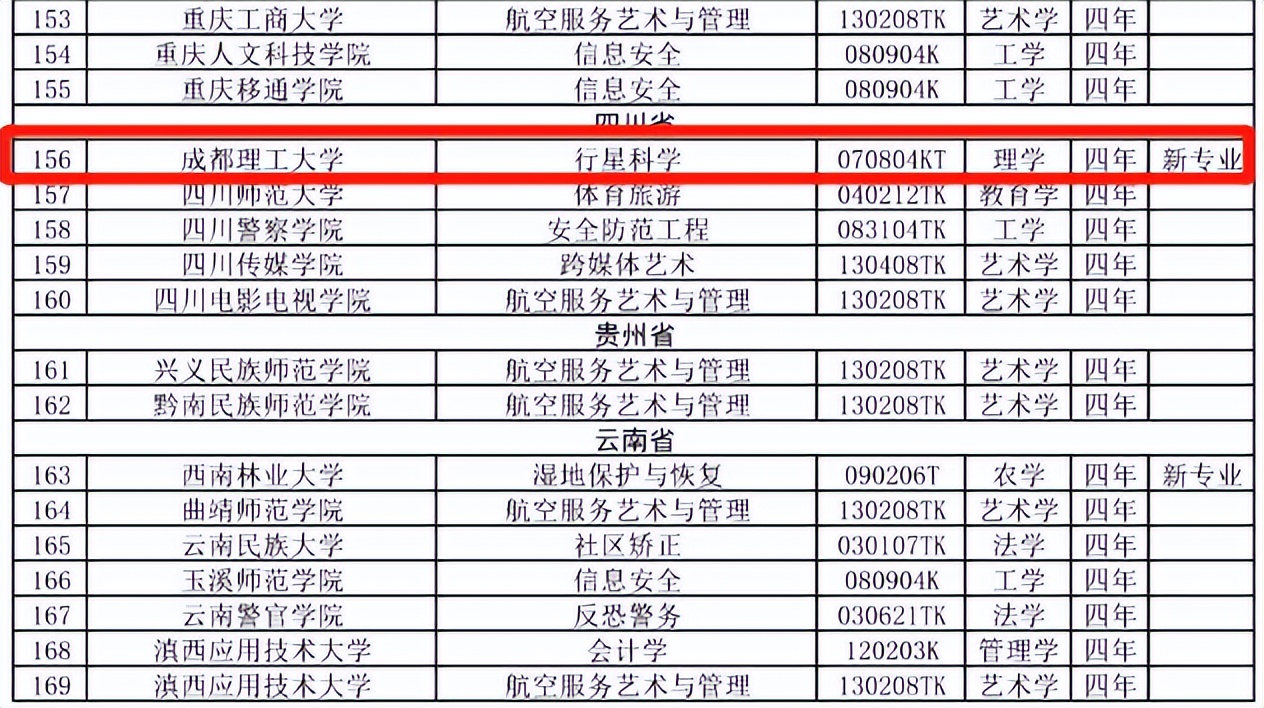 全国首个!“宇宙最强专业”获教育部批准、央视聚焦，将在四川这所大学招生!