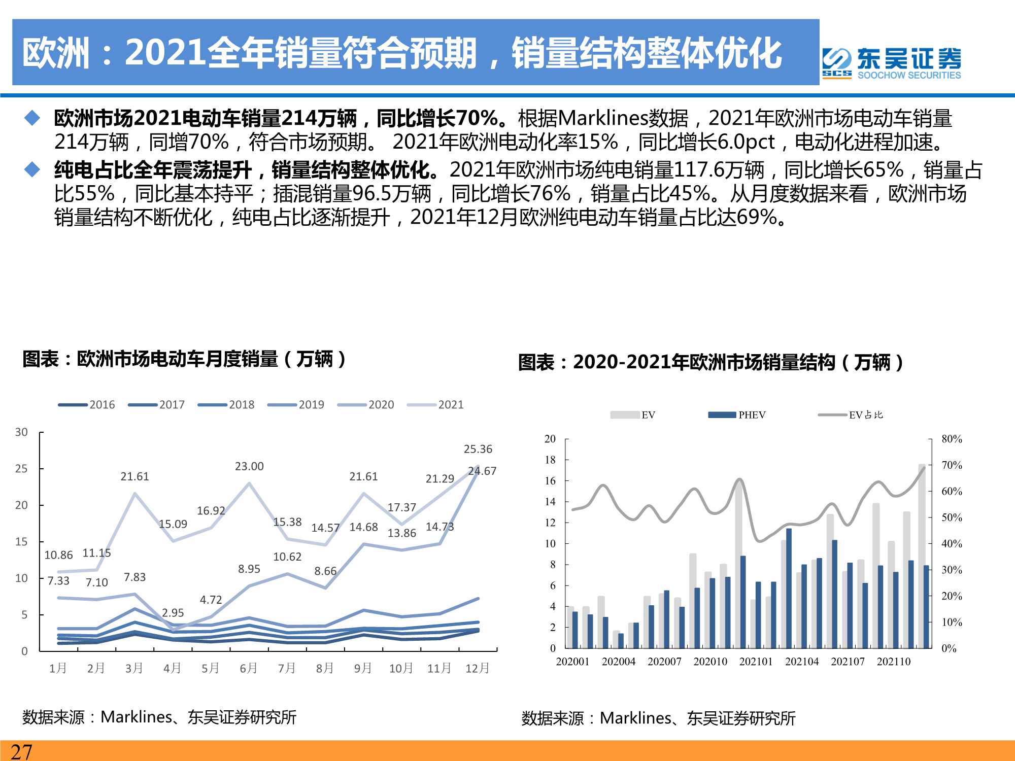 2021年电动车行业数据总结：电动化趋势明确，国内锂电龙头崛起