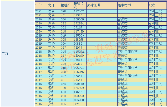 桂林旅游学院是几本（桂林旅游学院有多少个学院）