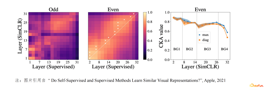 腾讯钱智明：信息流业务中的预训练方法探索与应用实践