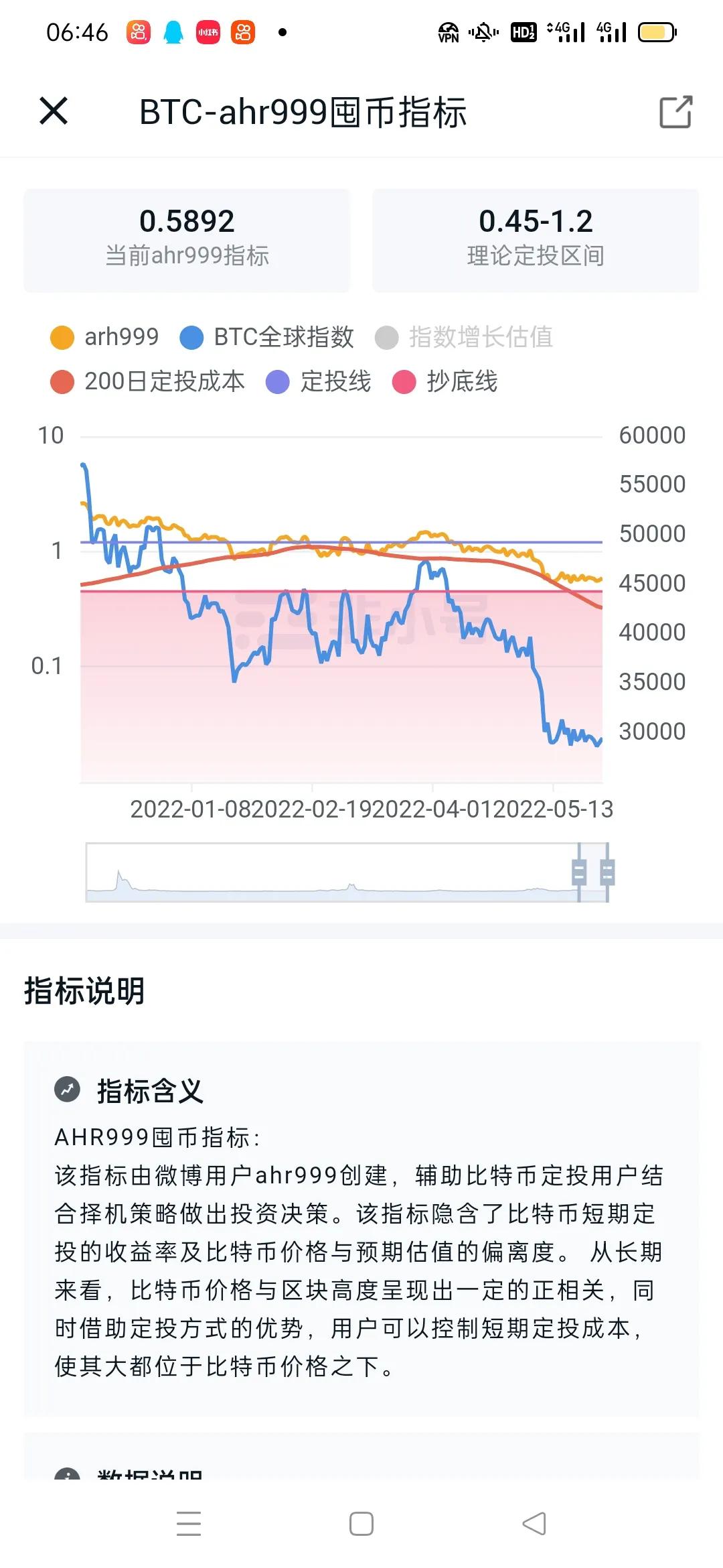 比特币行情会破50万吗