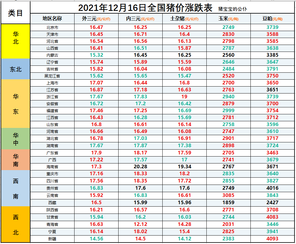 全国生猪价格涨跌表｜2021年12月16日，年前猪价迎来“拐点”？