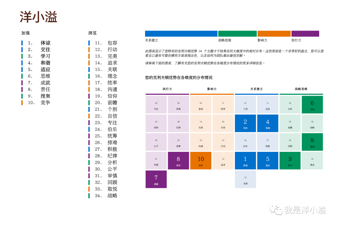 盖洛普优势测试（盖洛普优势测试才储）-第1张图片-华展网