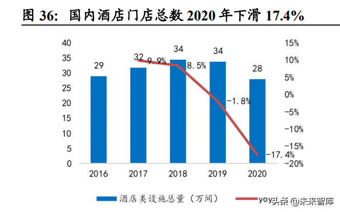 社服行业研究及2022年投资策略：把握复苏节奏，布局优质龙头
