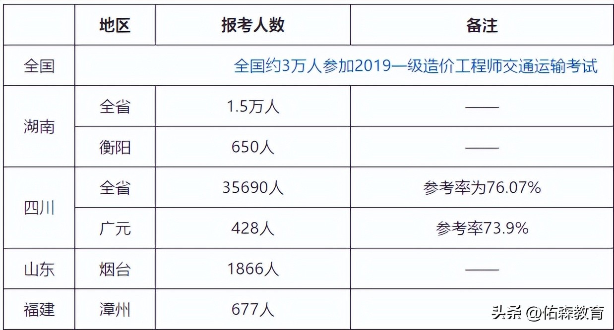 注册造价工程师报考的条件（注册造价工程师报考的条件包括）-第6张图片-科灵网