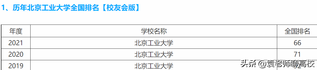 合肥工业大学与北京工业大学，同为211工业高校，谁的实力更强？