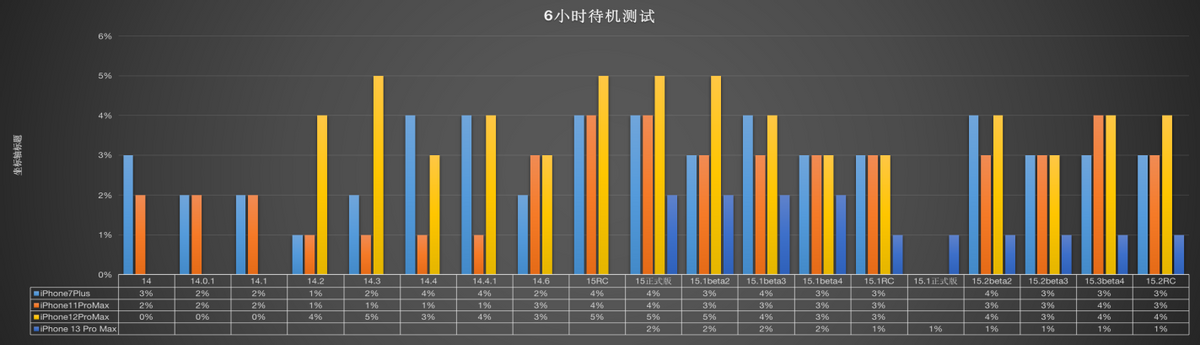 iOS15.2准正式体验分享