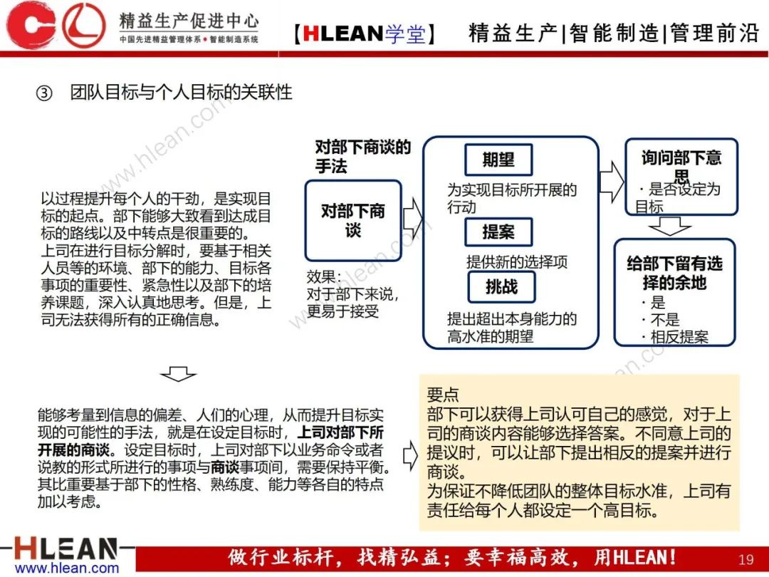 「精益學堂」高效溝通之報聯商