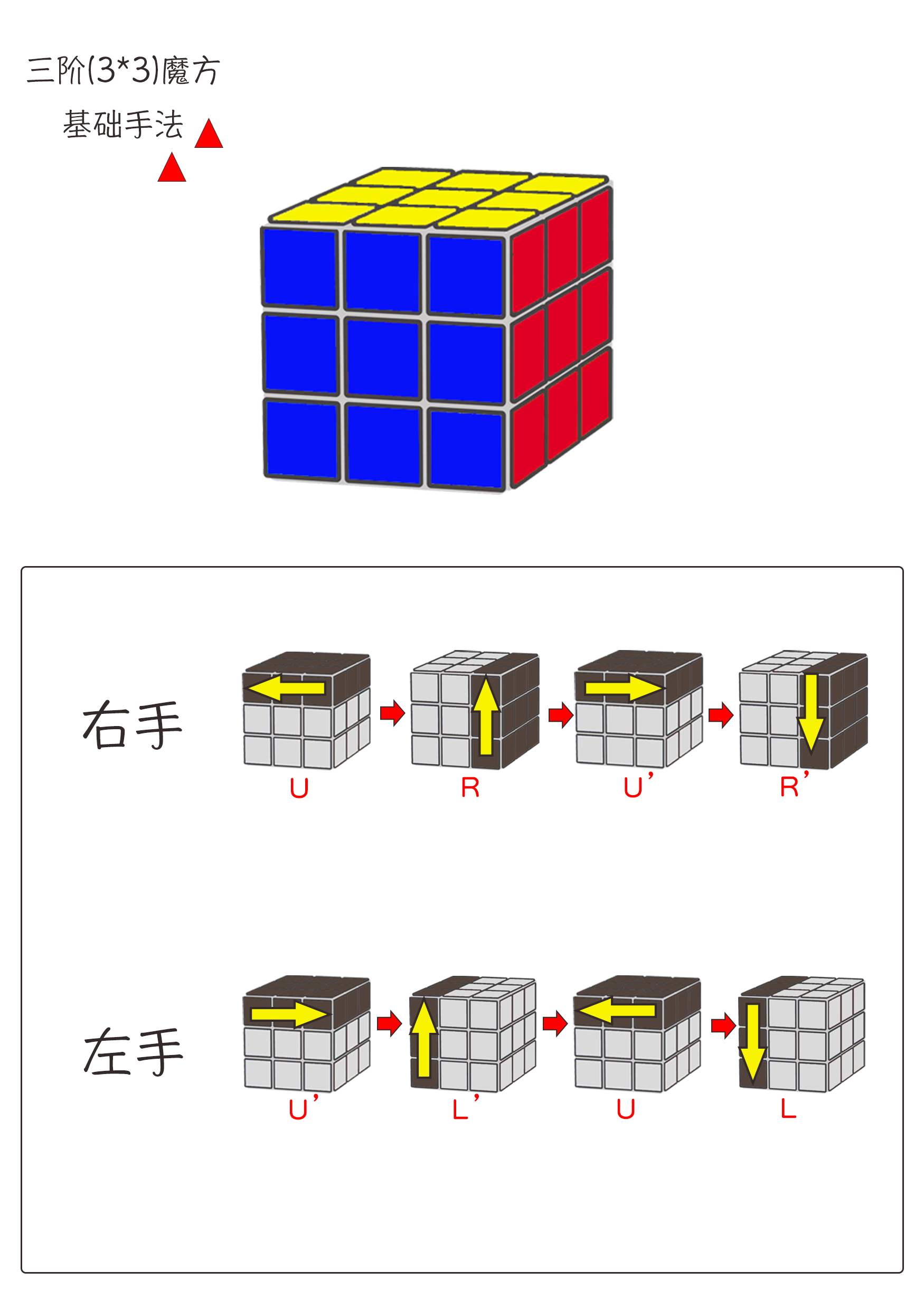 三阶魔方打乱了怎么还原（三阶魔方怎么复原）