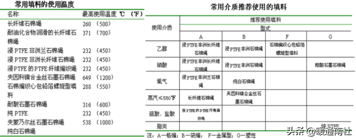 工业阀门知识