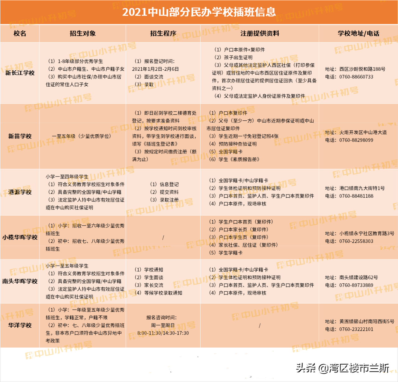 中山小学怎么插班转学？一文讲解