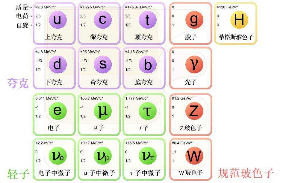 “2021感动中国年度人物”授予了杨振宁，可你根本不了解他的伟大