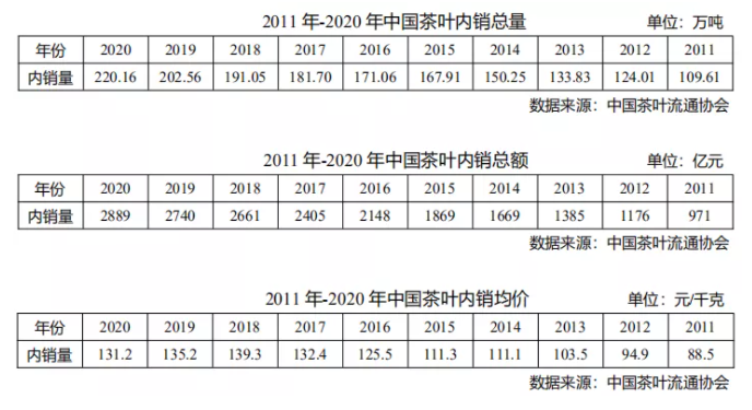 什么价格的茶才是真的好茶？这个问题很多人都不知道