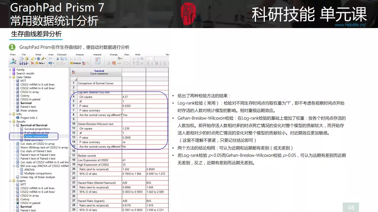 GraphPad Prism统计，常见分析方法打包扔给你