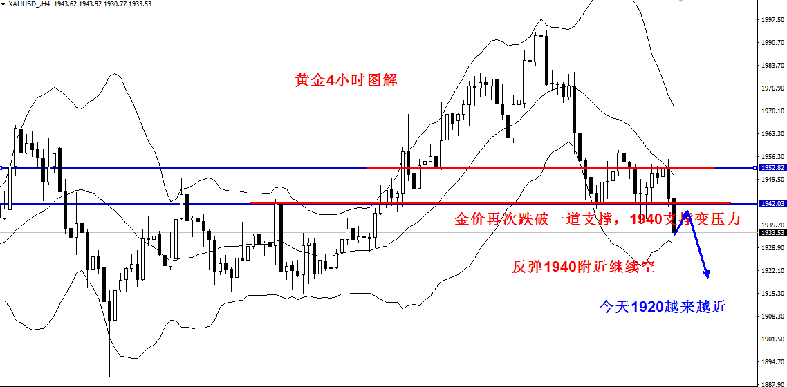 ������4.22�ƽ�յ�����������1940���������գ��ƽ��������Ʒ���