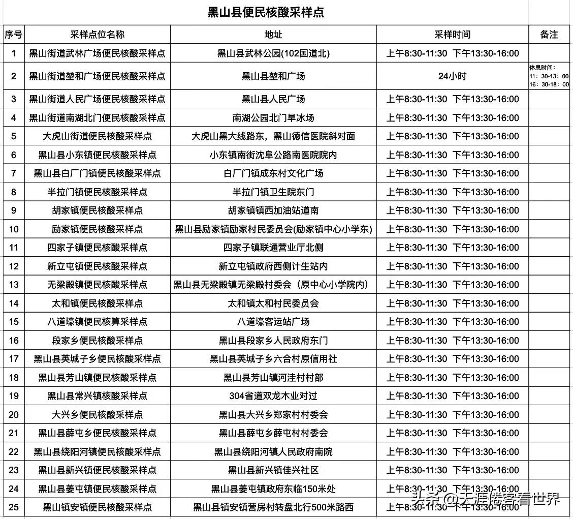 锦州核酸检测地点（锦州核酸检测地点查询）-第6张图片-科灵网