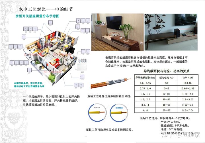 装修验收标准和验收方法，看这一篇文就够了