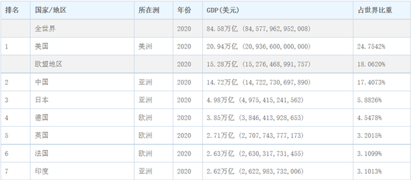 市值3万亿美元全球第一，苹果富可敌国背后，离不开2家中国企业